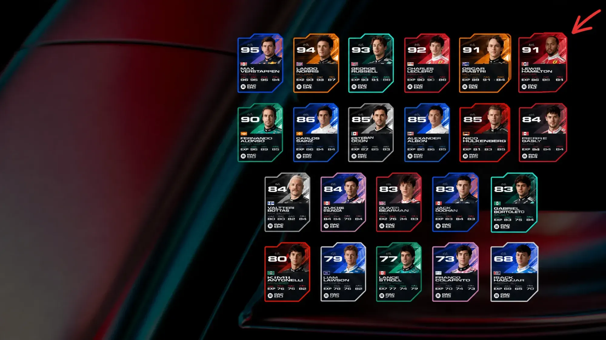 Official driver ratings in F1
