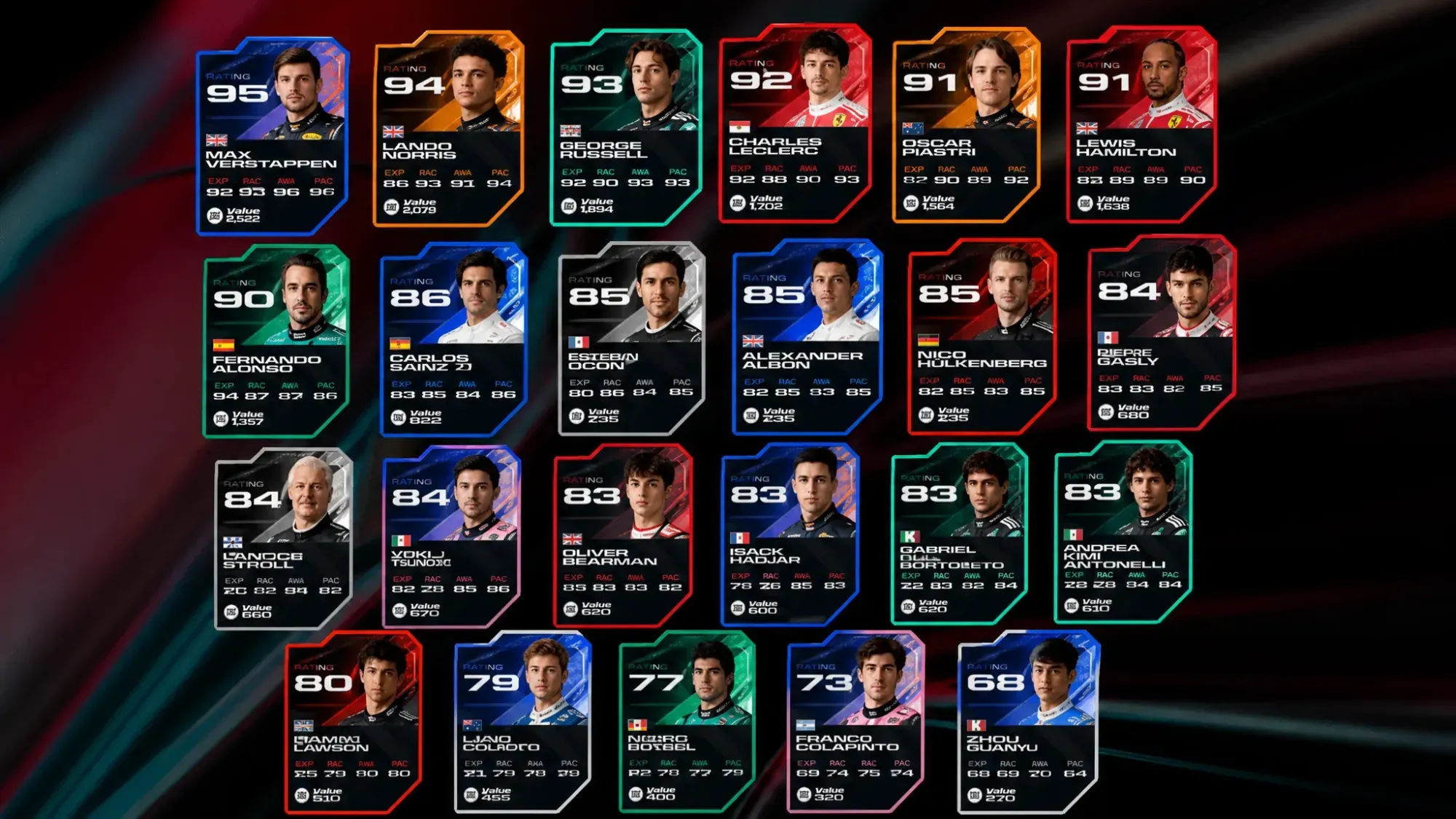 Official driver ratings in F1