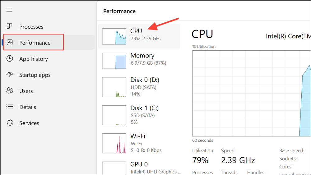 How to Check, Increase, or Lower CPU Usage in Windows 11