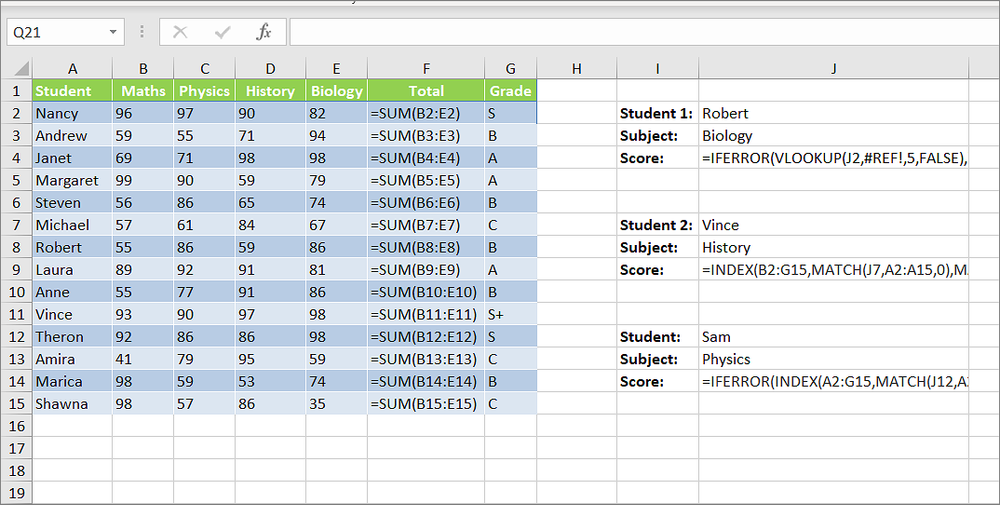 How to Display Cell Formulas in Excel