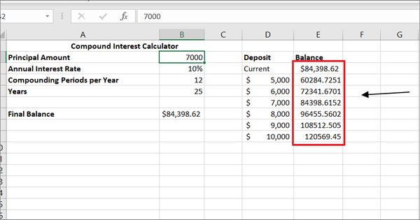 How to Calculate Compound Interest in Excel