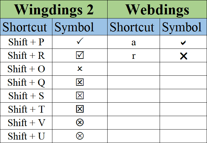 Keyboard Shortcuts