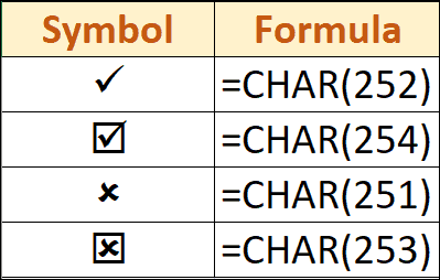 Character Codes
