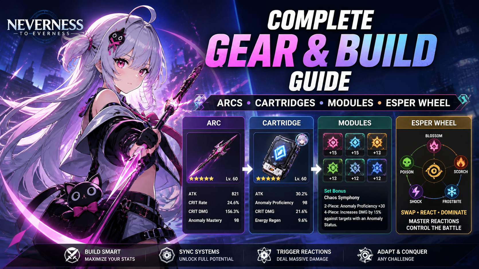 NTE Character Build Guide – Arcs, Cartridges, Modules, and Team Setup