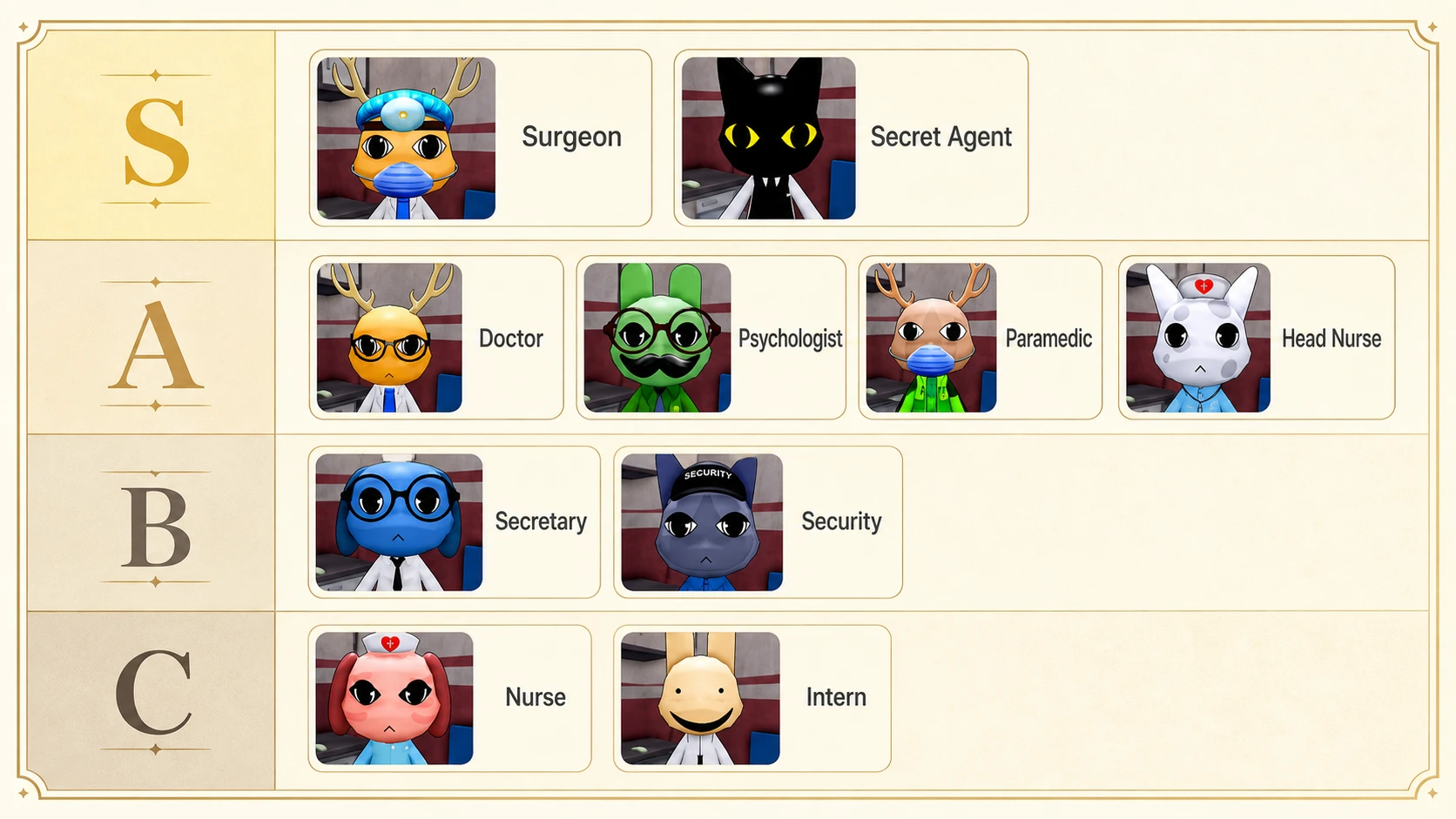animal hospital class tier list
