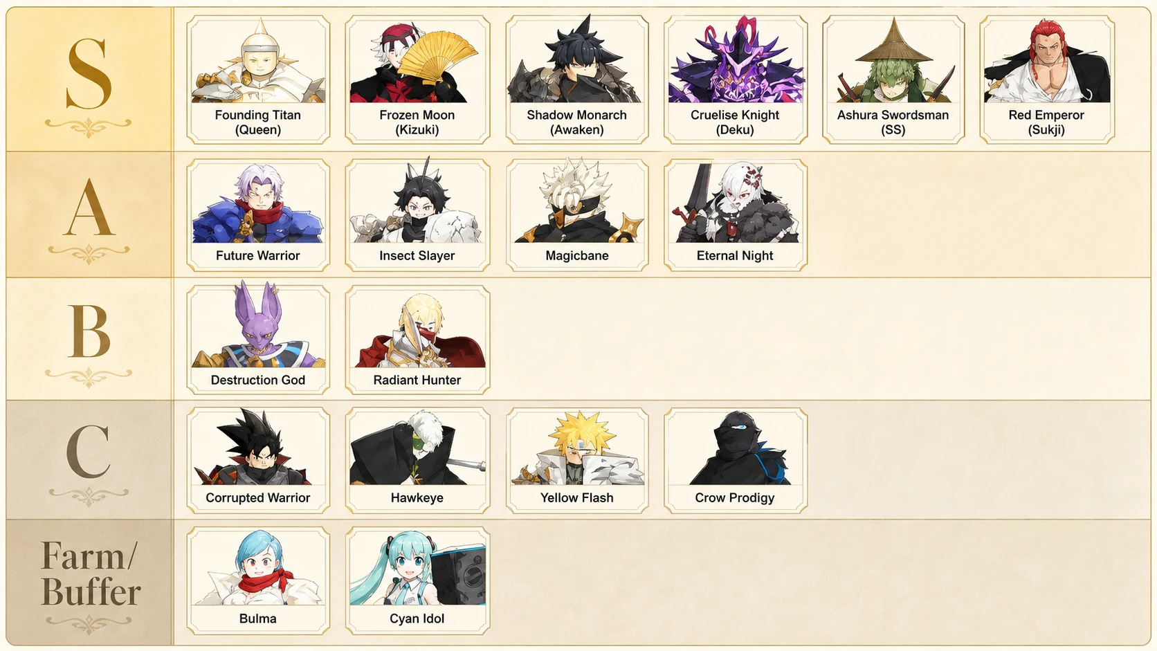 all anime destiny units ranked