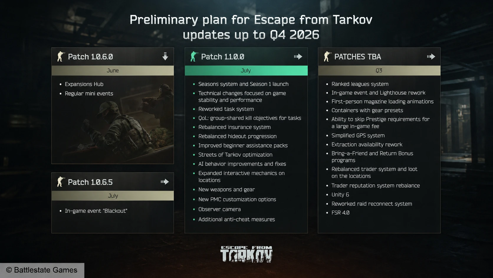 Escape From Tarkov roadmap - Plans for Season 1 and the third quarter of 2026