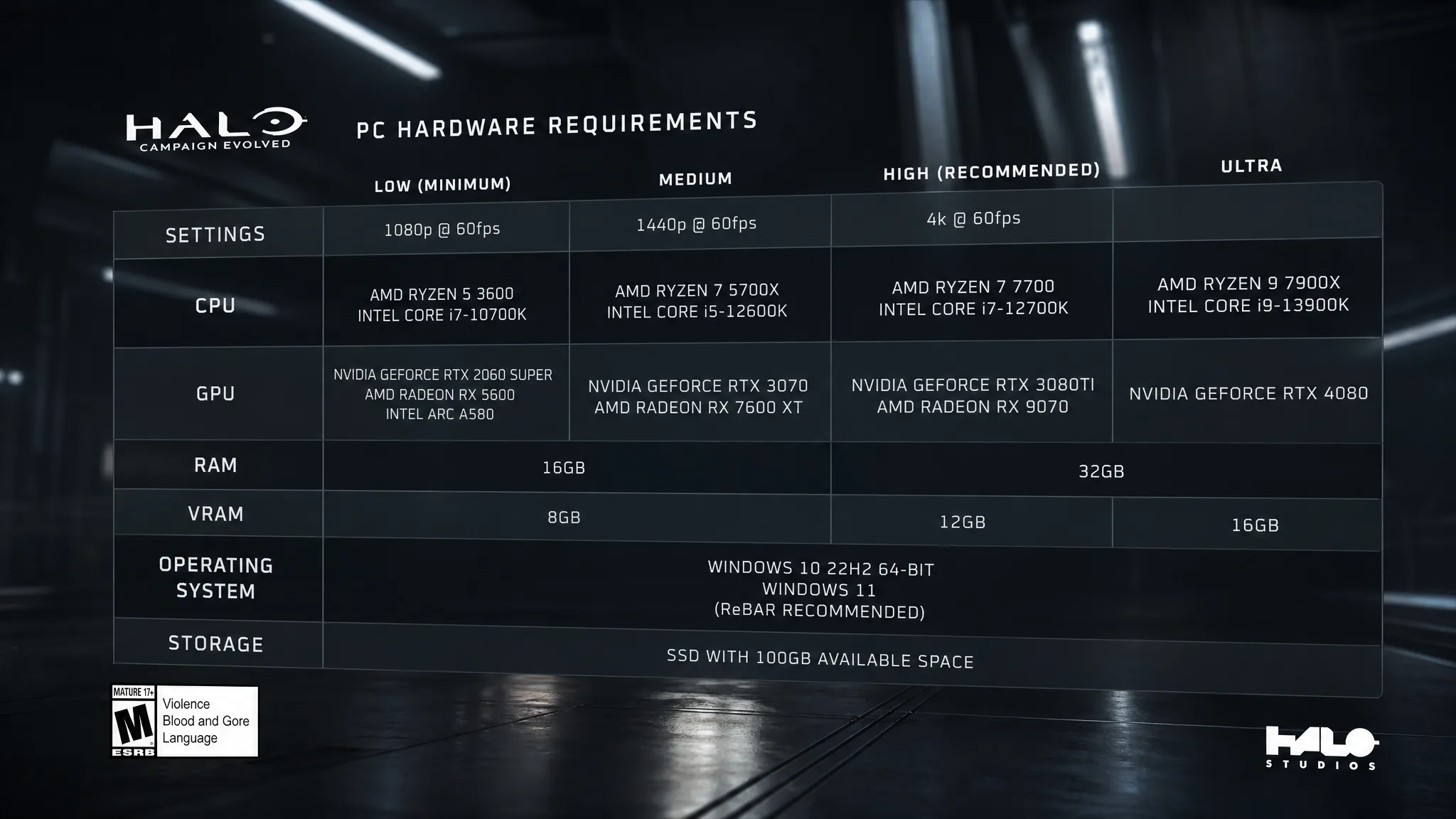 Halo Campaign Evolved System Requirements