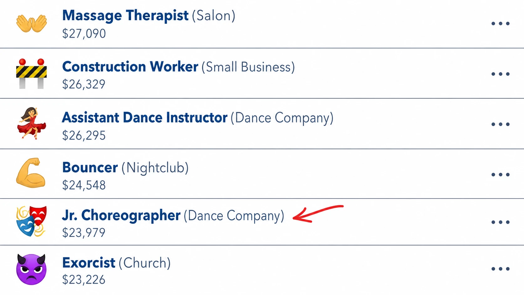 choreographer job marked in bitlife