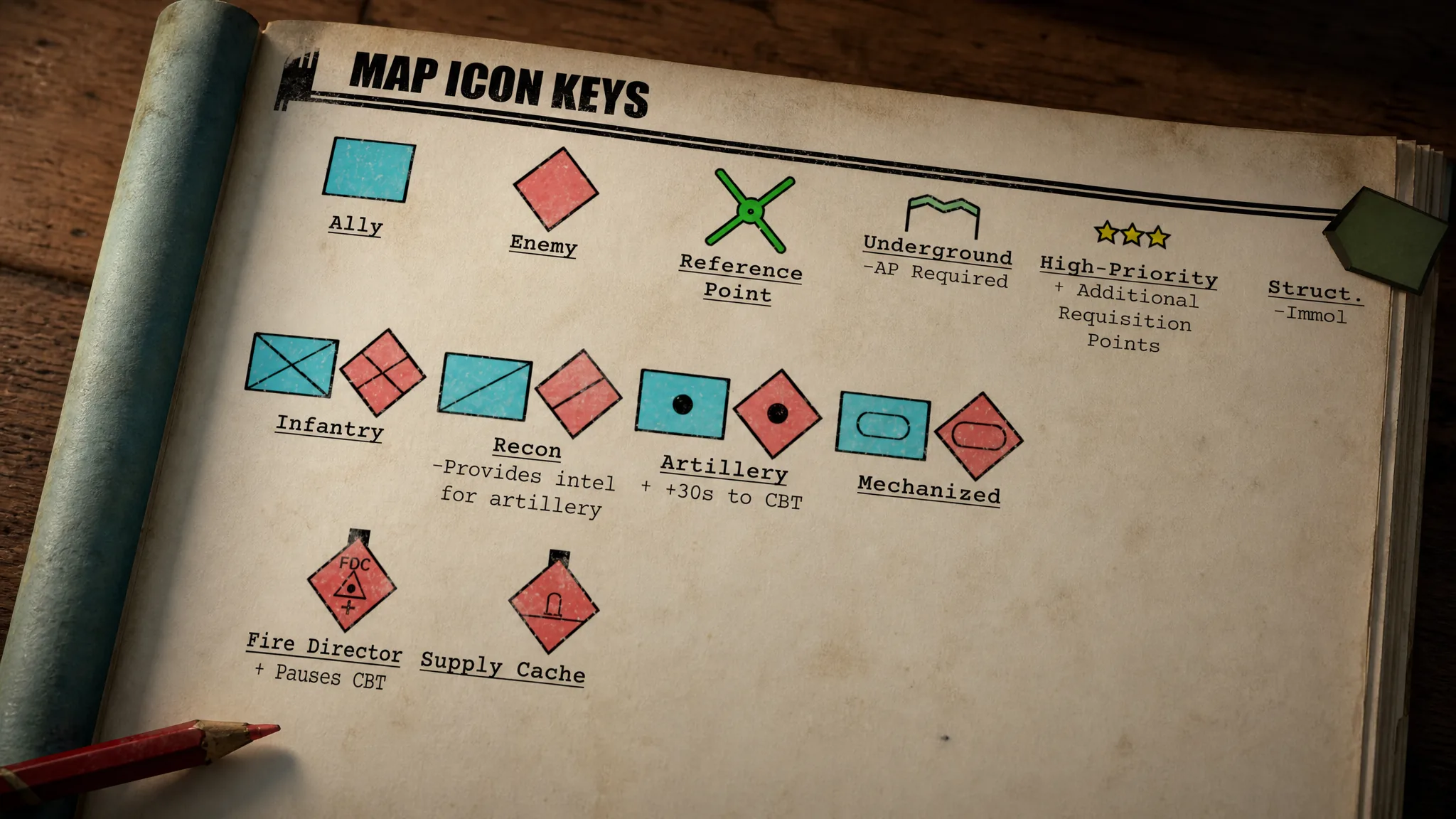Iron Nest Map Icons Explained