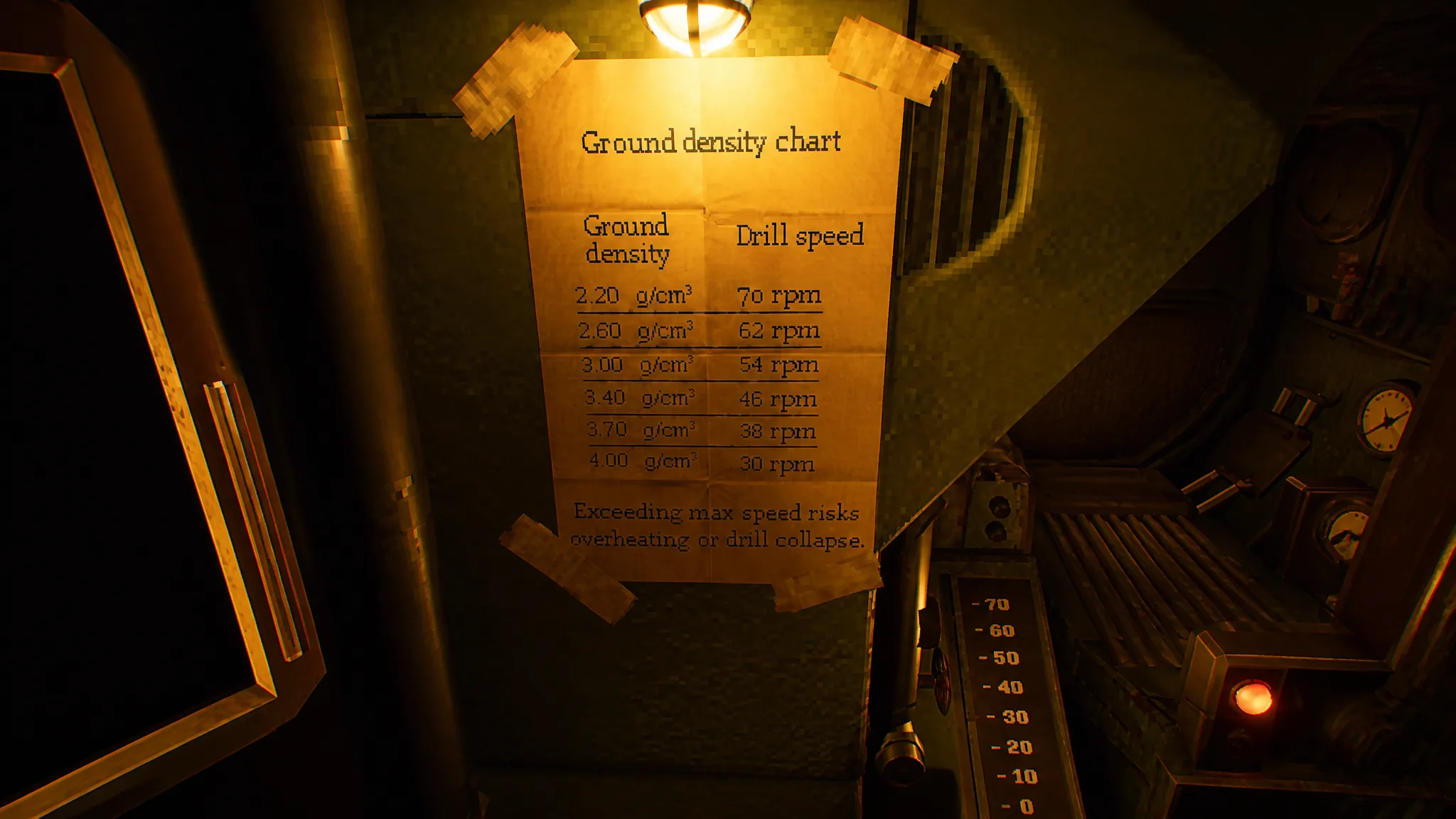 The ground density chart