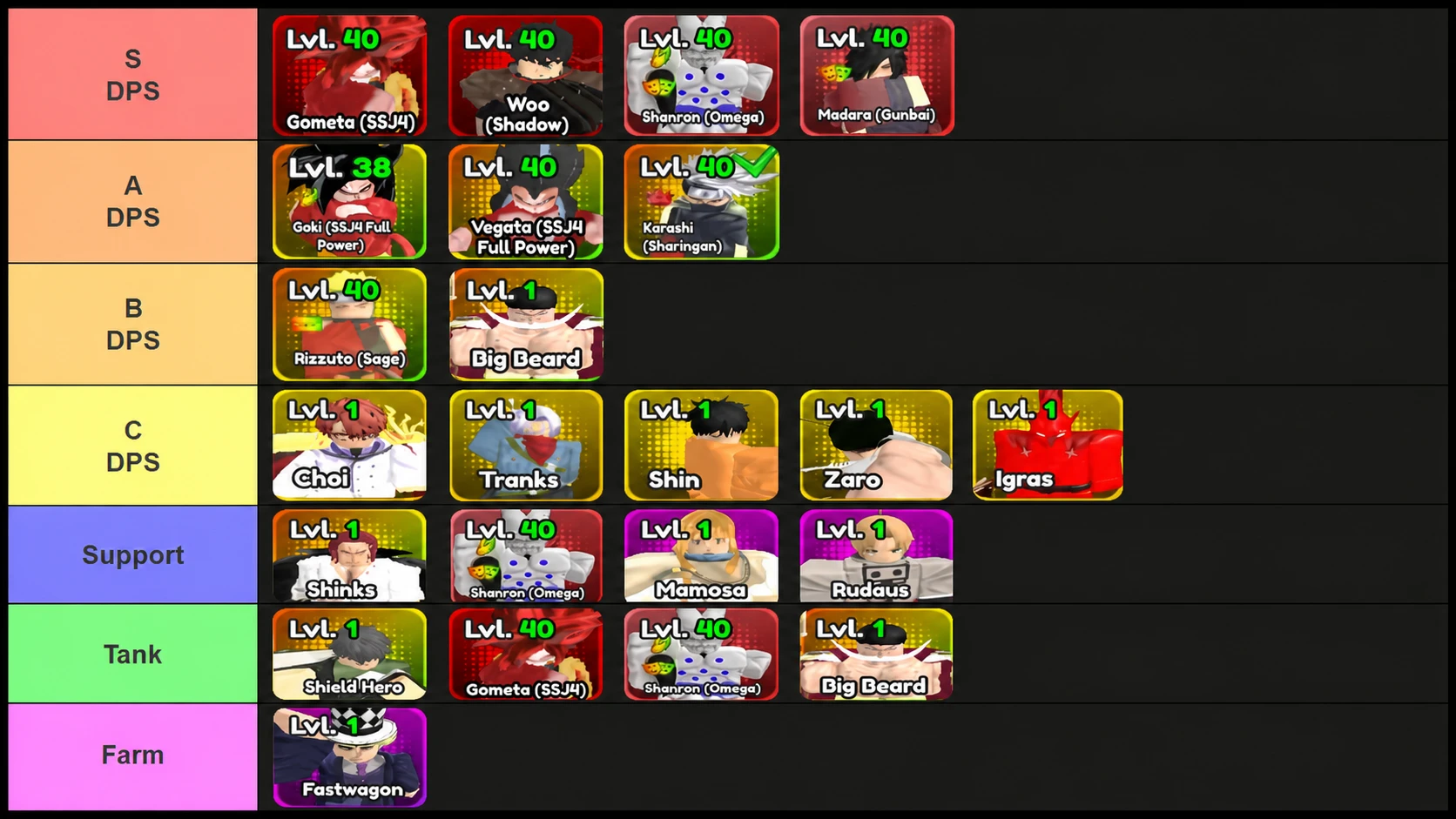 anime squadron all units ranked