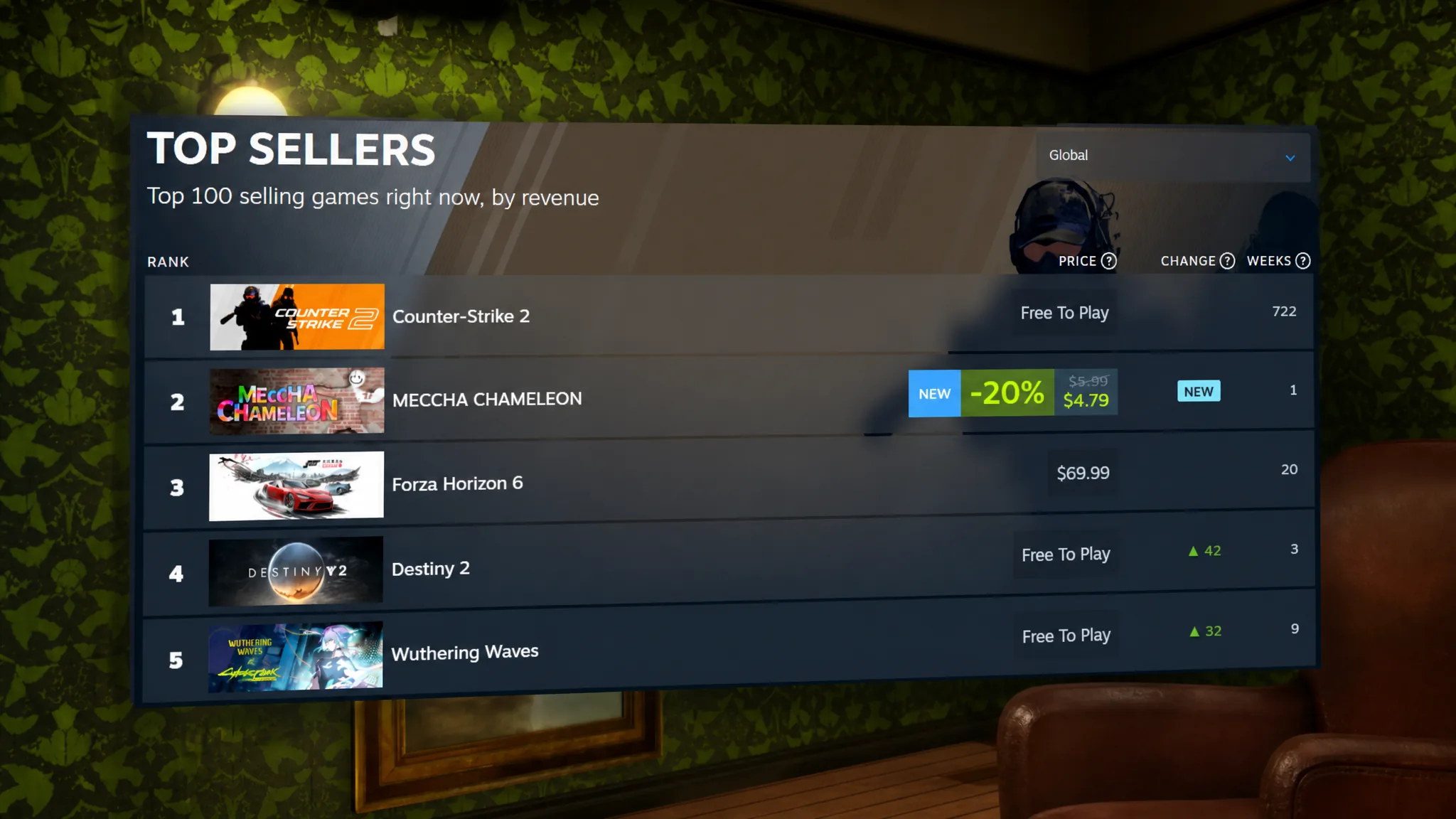 Meccha Chameleon at number two on Valve's global top-selling Steam games chart