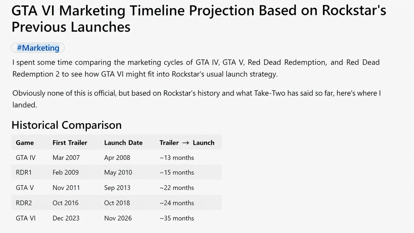 GTA 6 marketing timeline