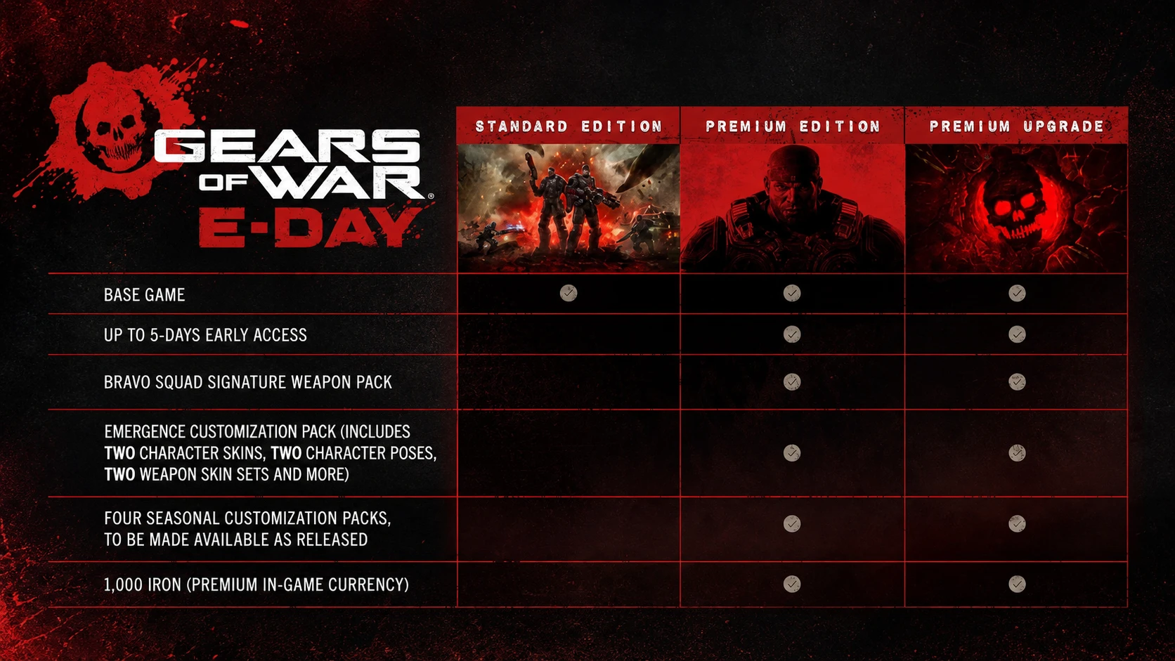 Gears of War E-Day editions