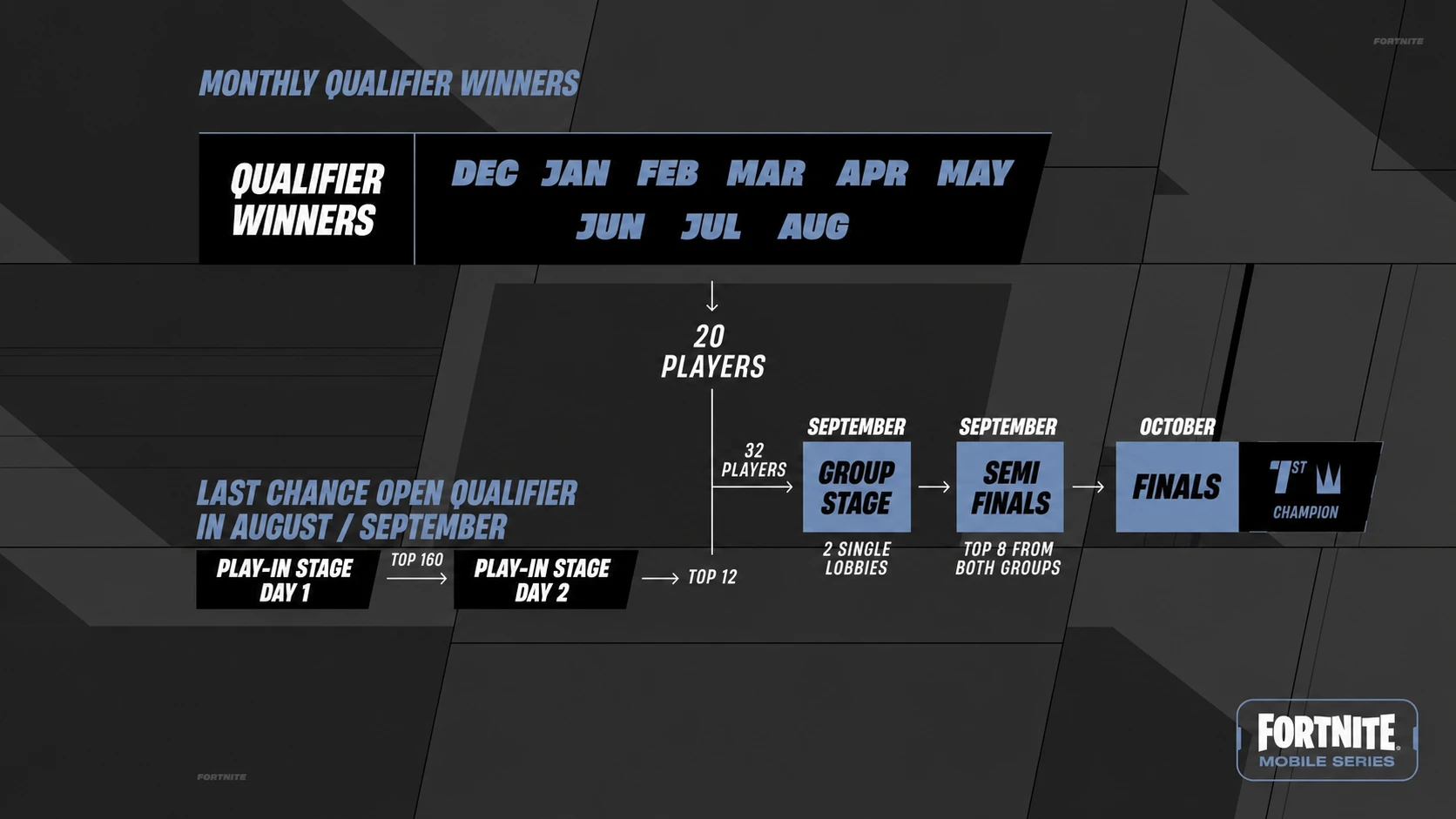 Fortnite Mobile Series Tournament