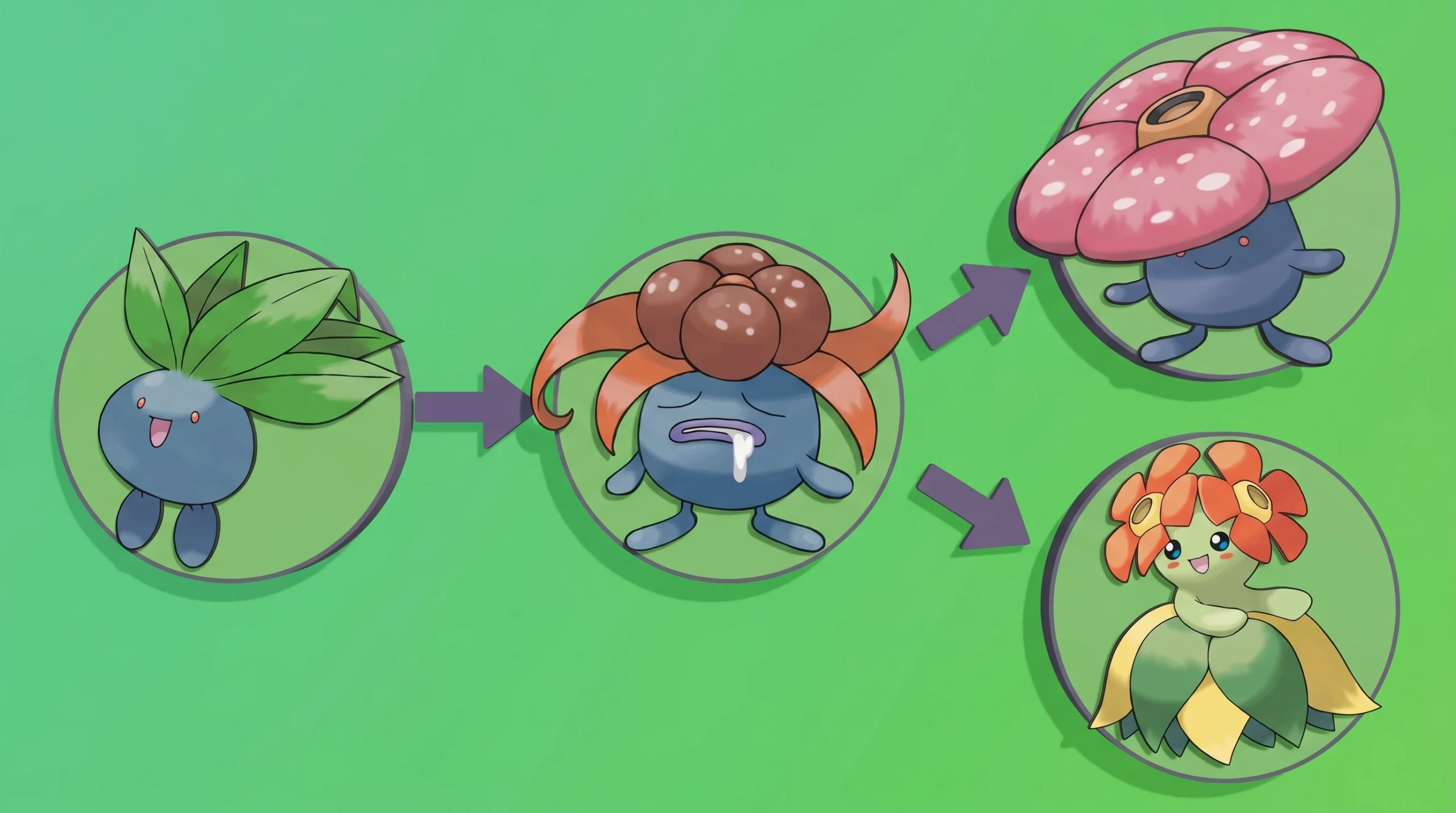 Pokemon Gloom: four creatures in green circles