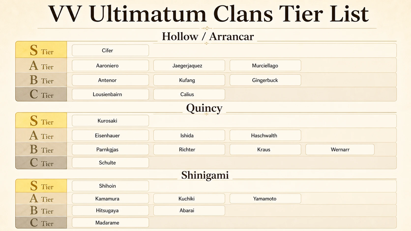 VV Ultimatum Clans Tier List
