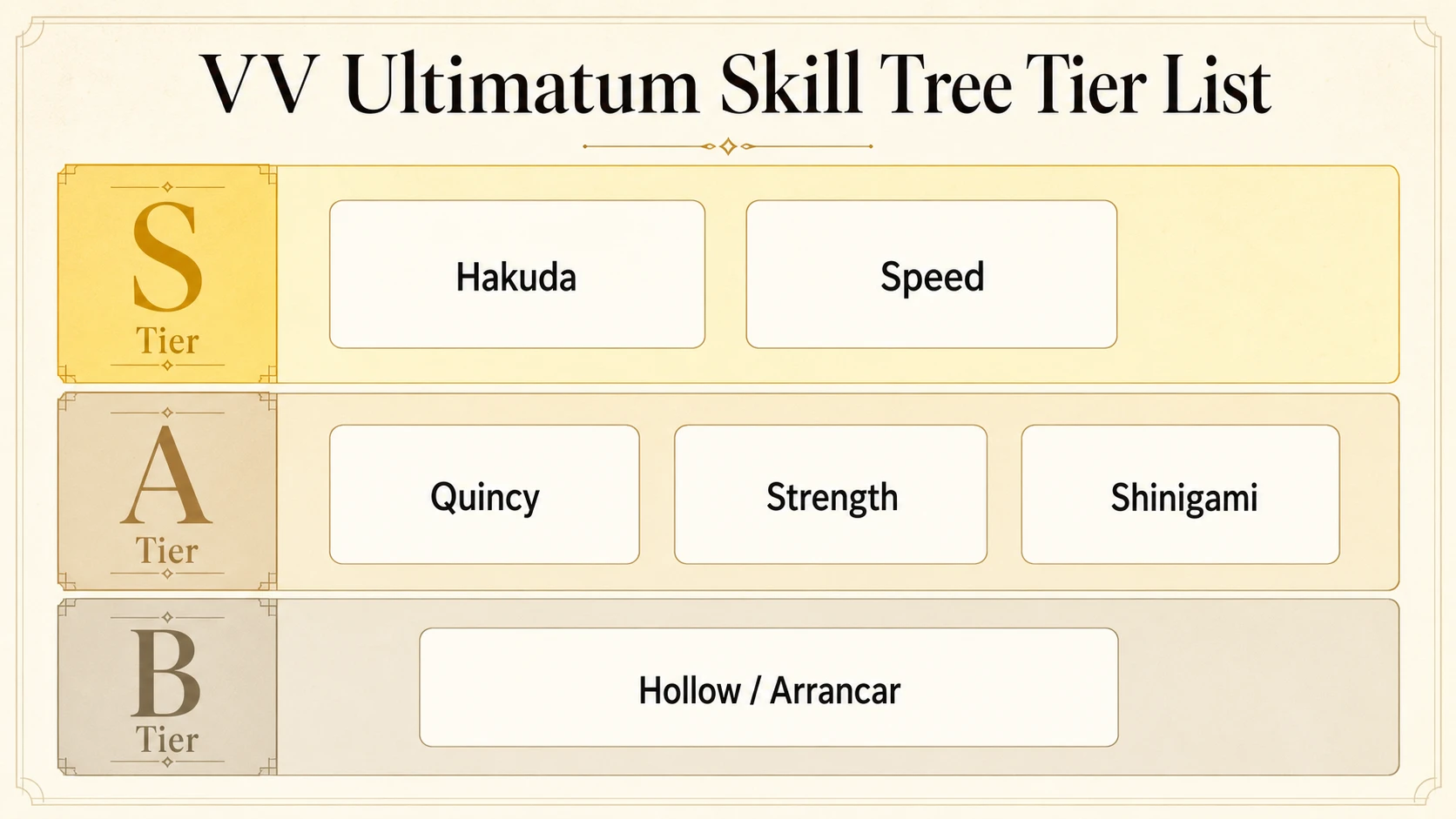 VV Ultimatum Race and Skills Tier List