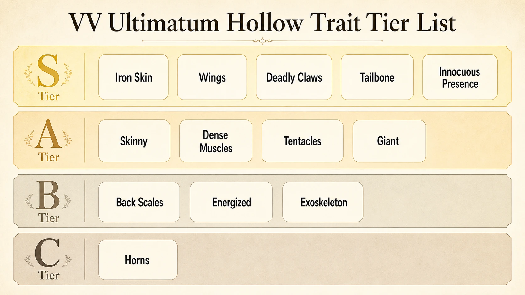 VV Ultimatum Trait Tier List