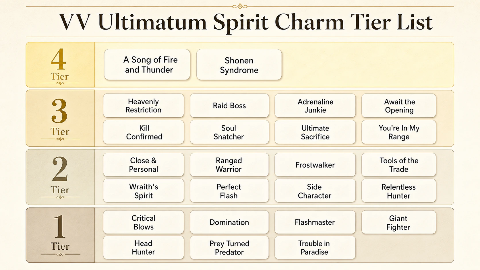 VV Ultimatum Charms Tier List