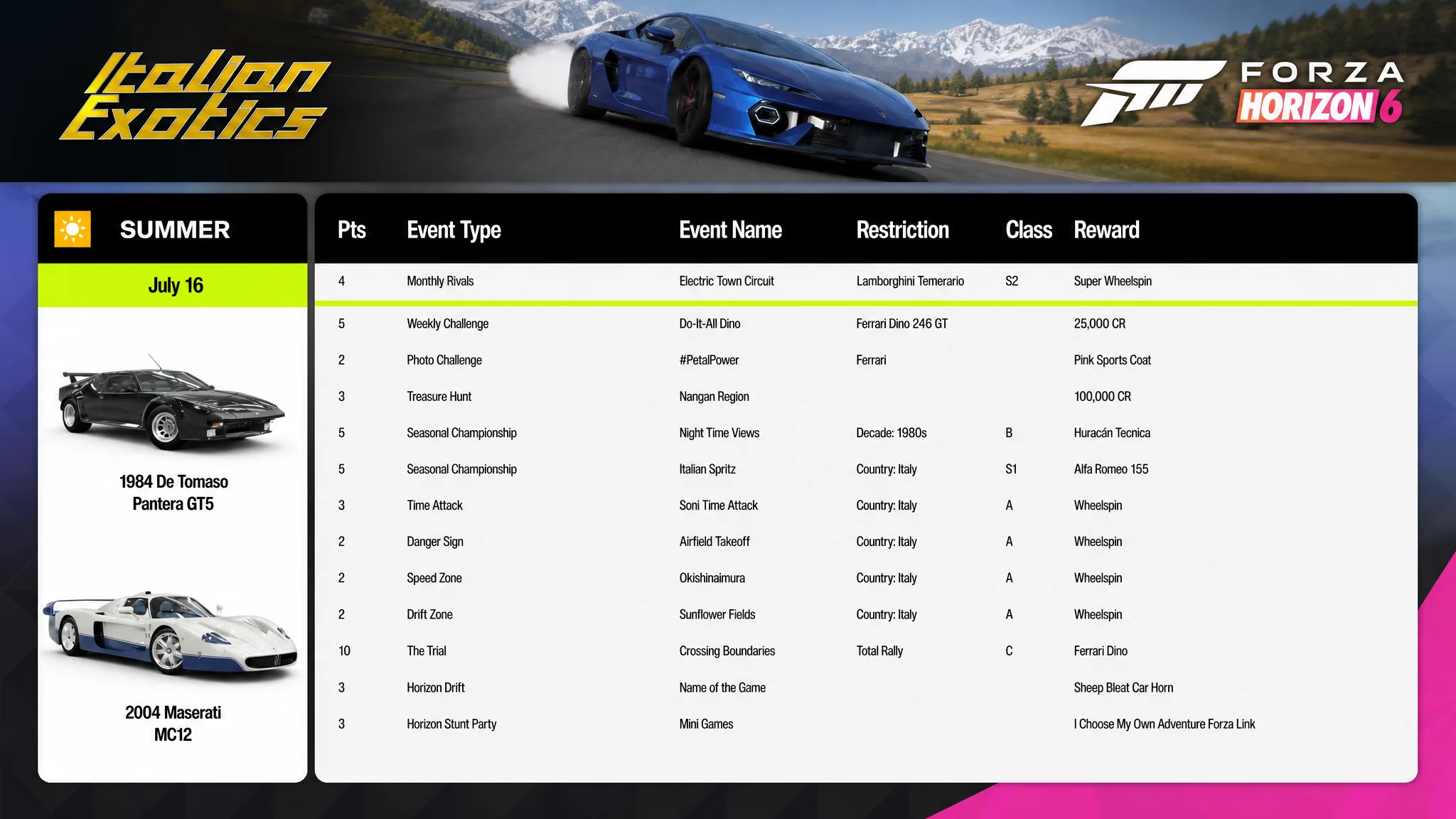 Ferrari and Pagani seasonal reward cars in Forza Horizon 6 Italian Exotics