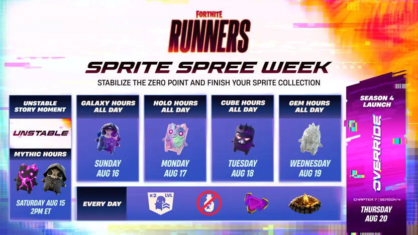 Sprite Spree Week Starts Now