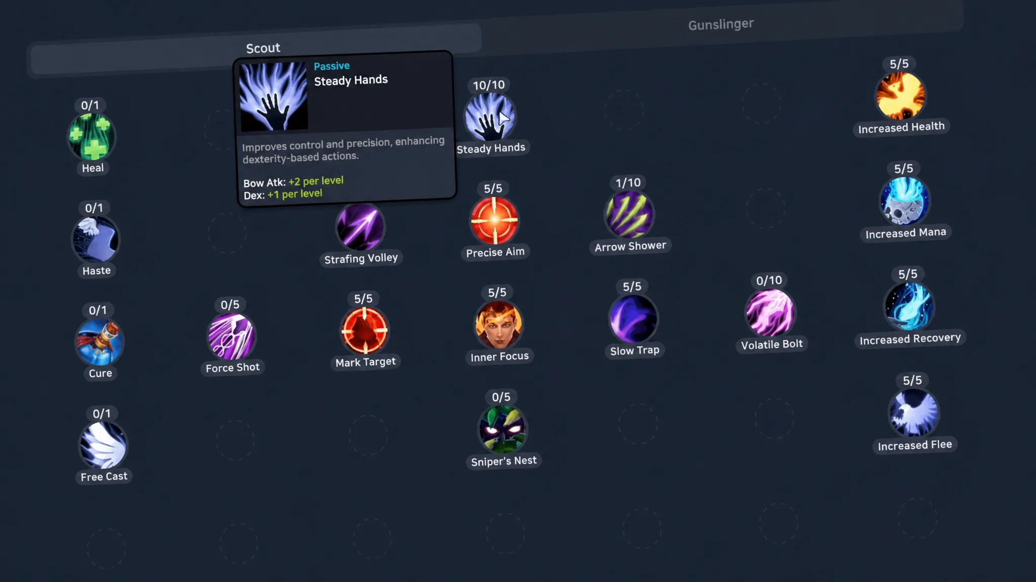 Gunslinger skill tree allocation in SpiritVale