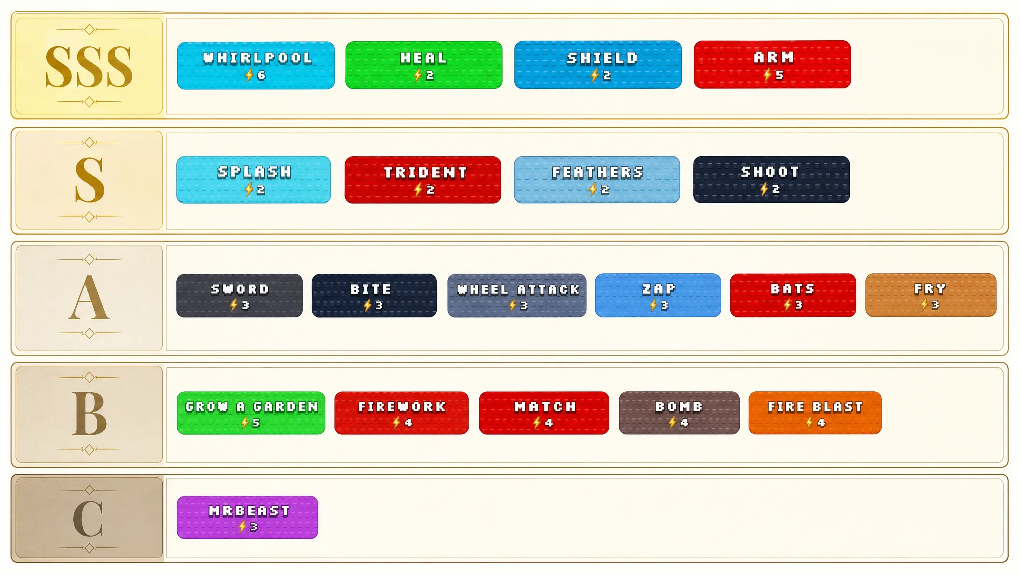 catch a brainrot tier list