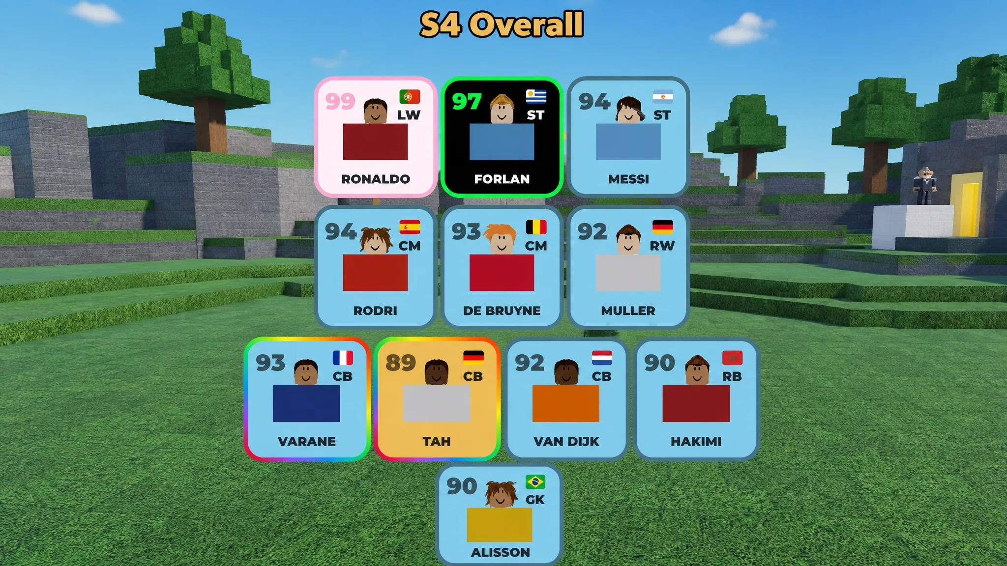 Best Squad Build a Soccer Squad