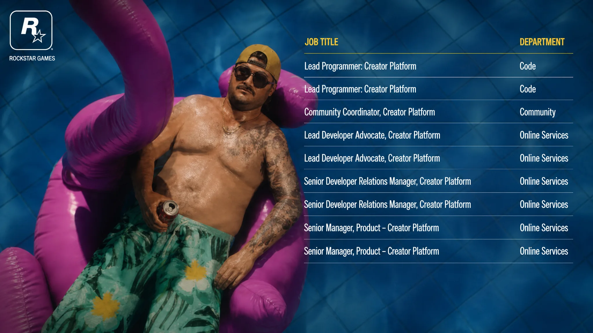 Rockstar new job listings for Creator Platform hints at Community Servers