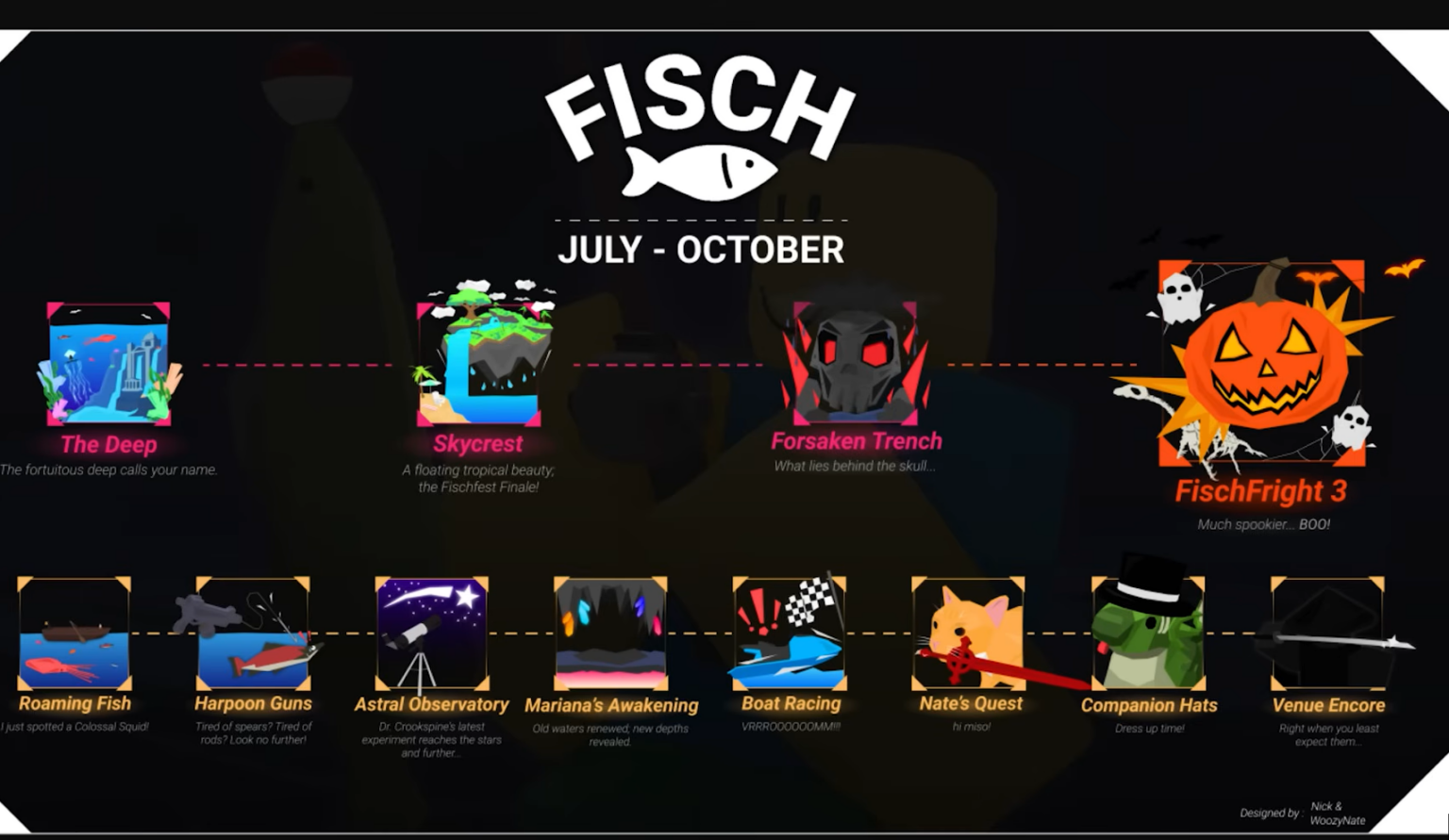 Fisch First Update Fisch 2026 Roadmap for Roblox: The Major Updates Explained