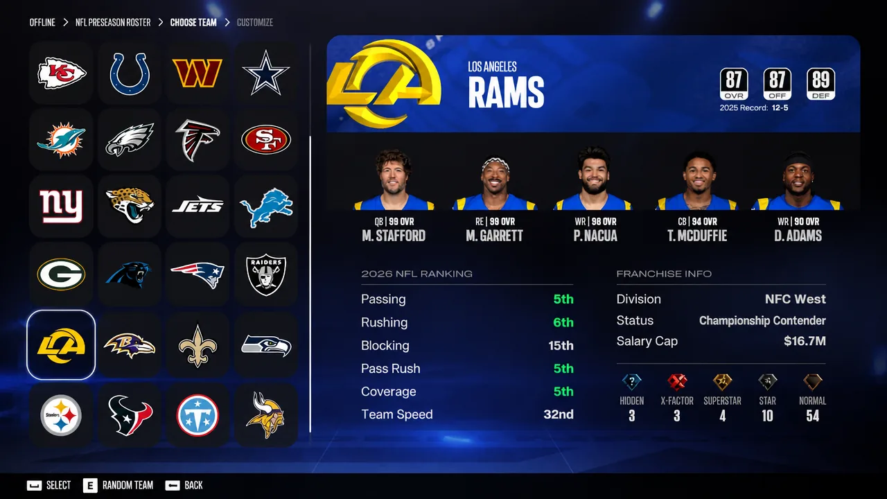 Rams Madden 27 Rating