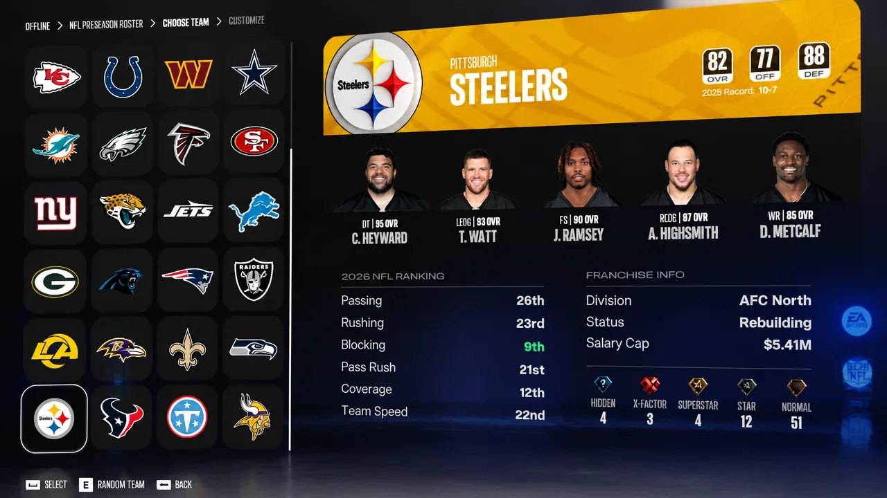 Steelers Madden 27 Rating