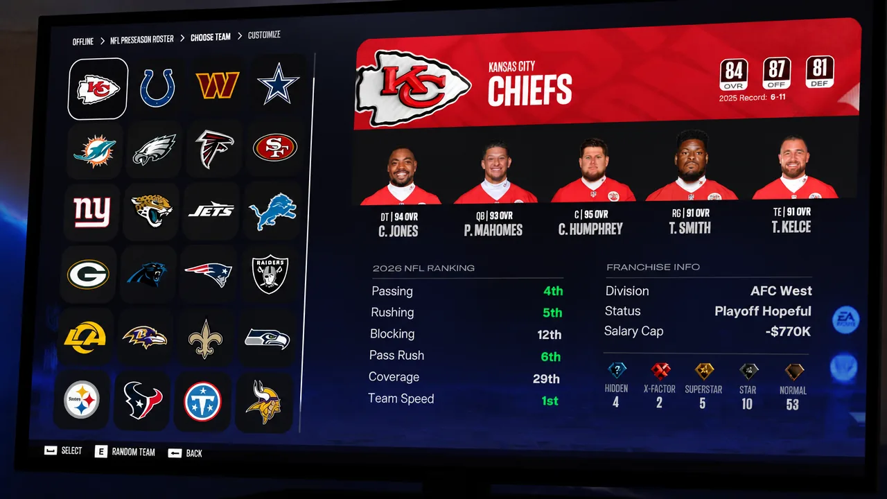 Chiefs Madden 27 Rating