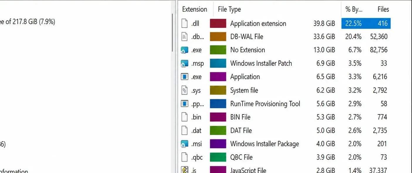 excessive DMP files in Windows 11 System32