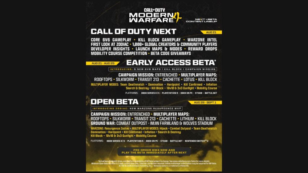 Call of Duty Modern Warfare 4 Beta Modes