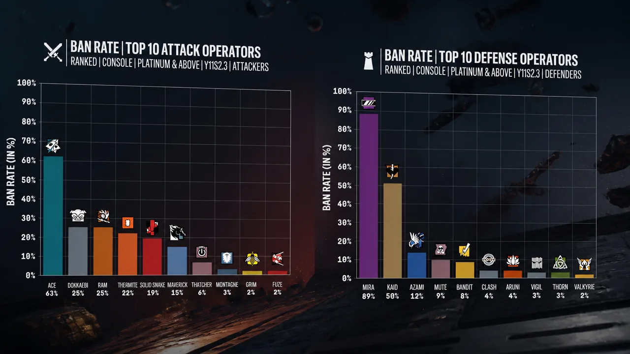 Operation Split Fire balance overview graphic for Rainbow Six Siege Y11S3