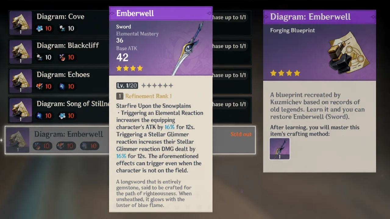 Genshin Impact Emberwell