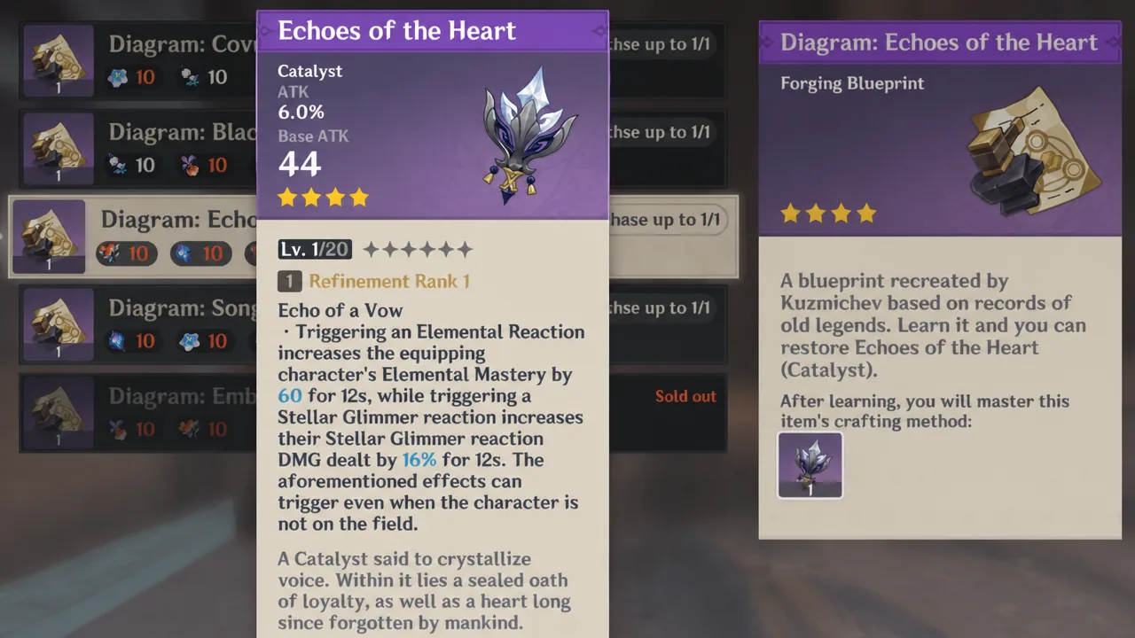 Genshin Impact Echoes of the Heart