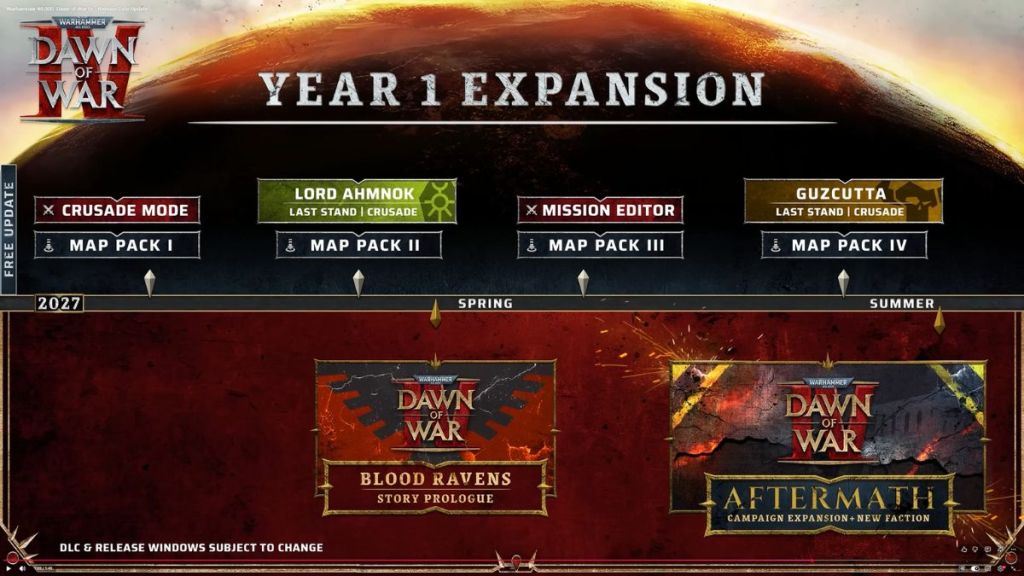Warhammer 40000 Dawn of War Roadmap for 2027