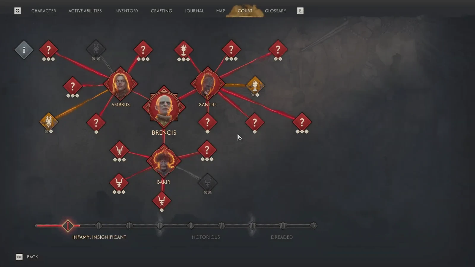 Court screen showing influence links between Brencis, Ambrus, Xanthe and Bakir with Insignificant infamy rank