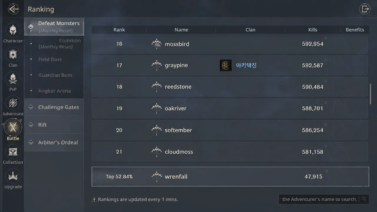Ranking screen with the Defeat Monsters tab selected showing the monster leaderboard