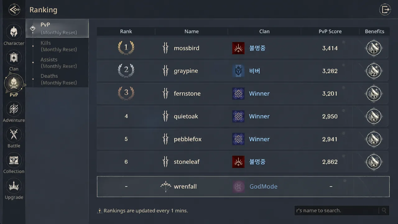 The PvP tab of the Ranking screen, where scores, kills, and assists are tracked.