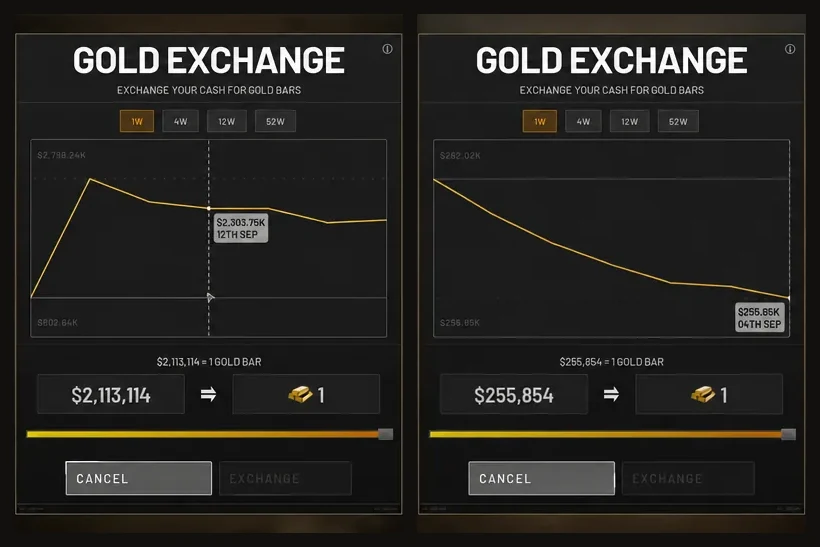 Two Gold Exchange panels on the 1W tab showing different price graphs and cash amounts
