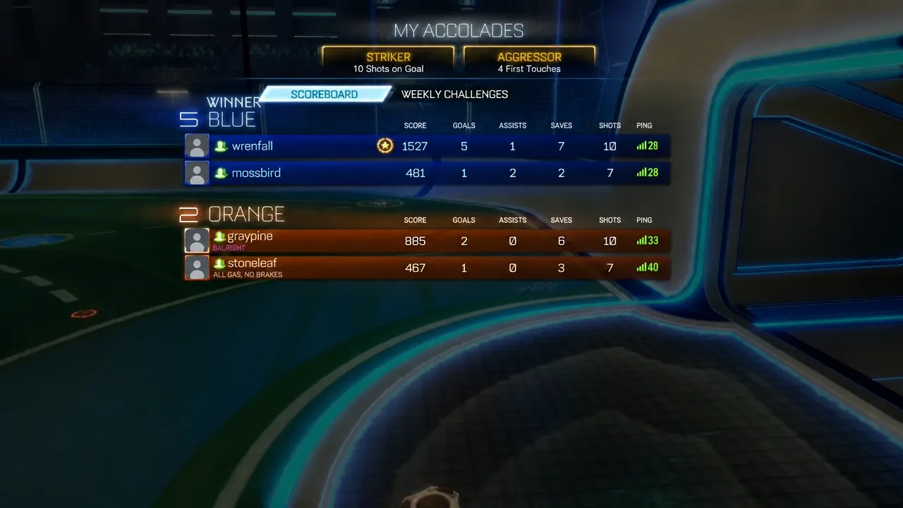 Post-match accolades screen with the scoreboard tab open showing player point totals