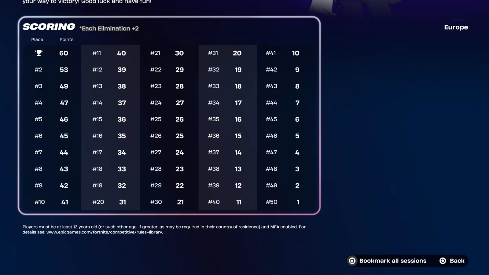 Cup scoring screen listing placement points and elimination points for the European region