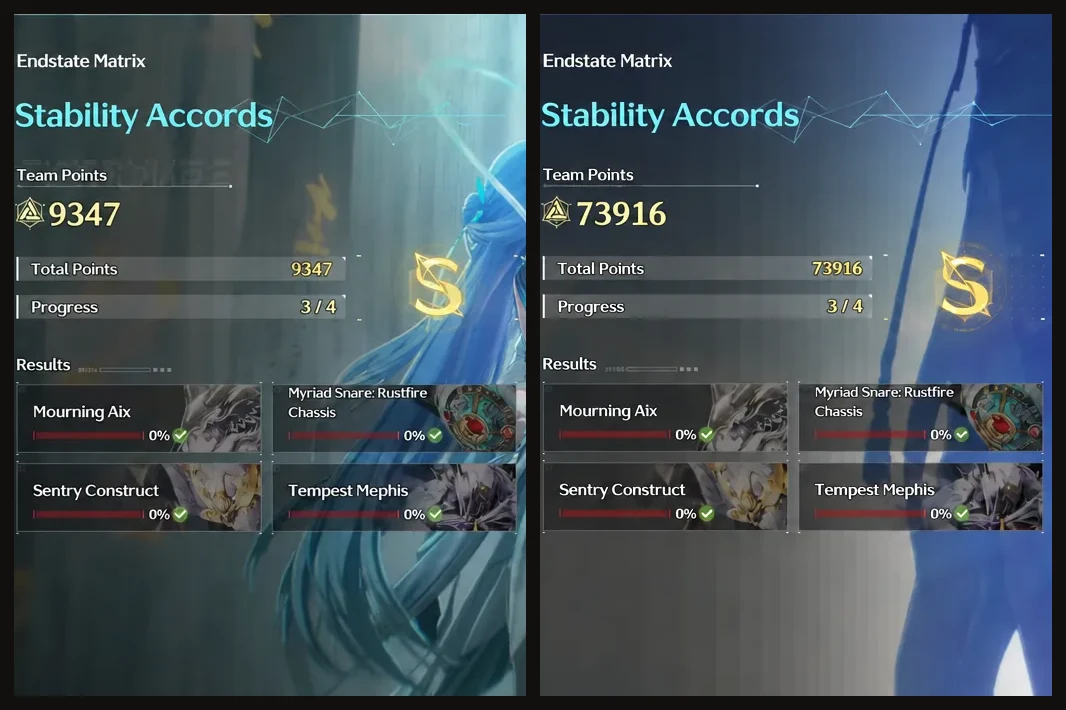 Two Stability Accords results screens side by side showing different team points and party lineups