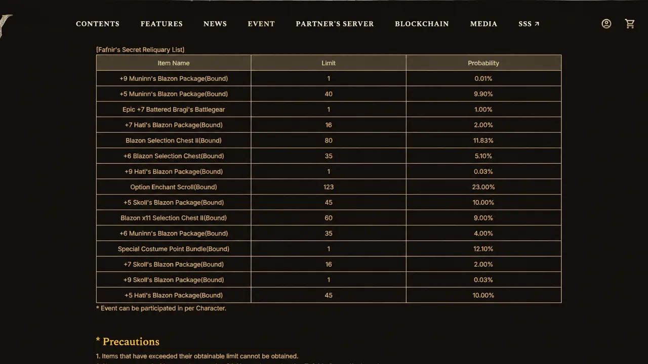 The Fafnir's Secret Reliquary list, showing item limits and probabilities per draw.