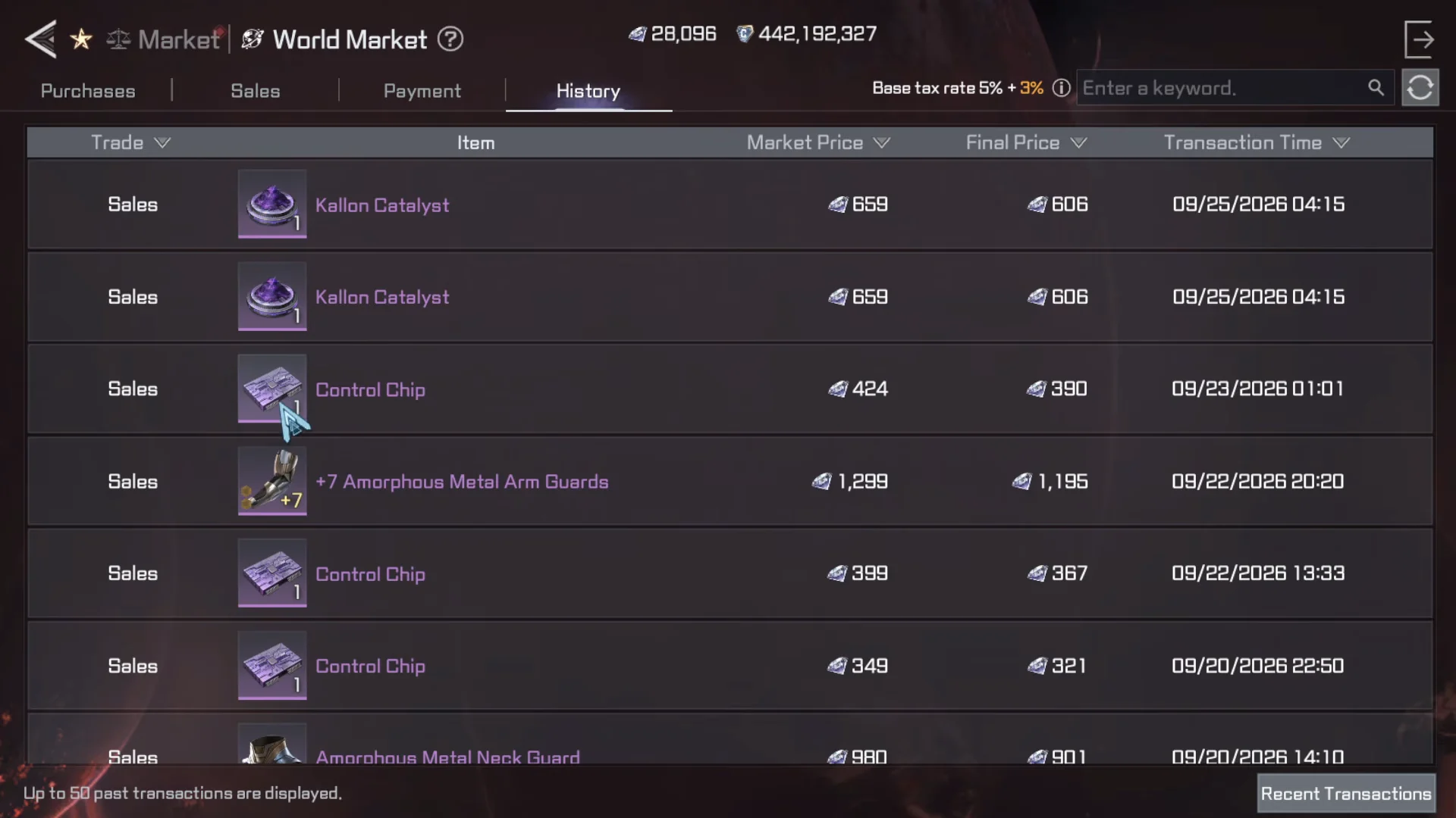 World Market Sales History
